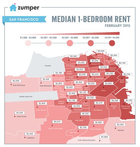 In the city of San Francisco, however, rental costs have been much more sluggish, currently a full 10 below pre-pandemic levels after falling 26. . Sanfrancisco rent